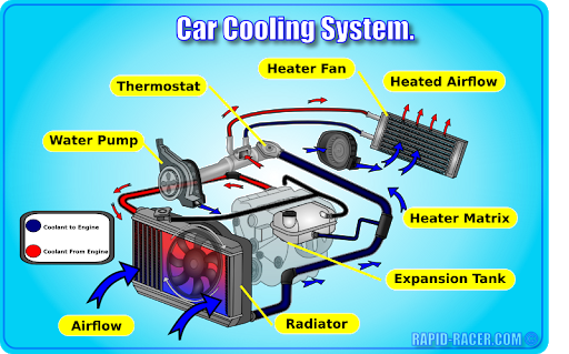 Summer's Here, Make Sure Your Cooling System Is Up To The Job Of